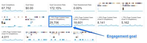 Image result for Google Analytics Conversion Rate