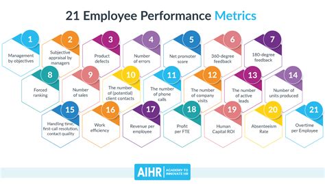 Image result for Measuring Employee Performance