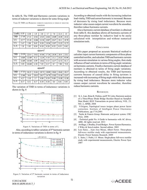 Image result for Angle Phase Control Rectifier Simulation