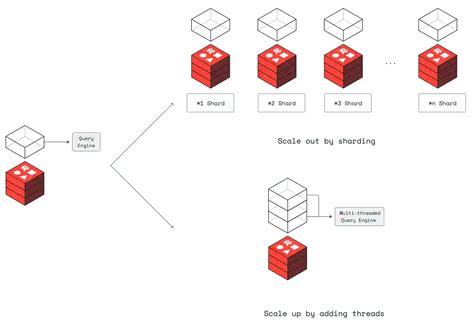 Image result for Redi SQL Query Examples