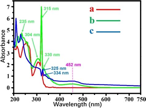 Toradh íomhá ar Liquid Sample Diffuse Reflectance
