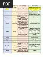 DSA Pattern Printing に対する画像結果