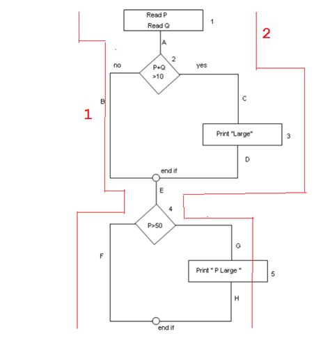 Toradh íomhá ar Path Testing and Statement Coverage in Python