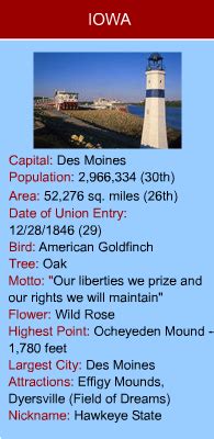 Image result for Map of Midwest Census