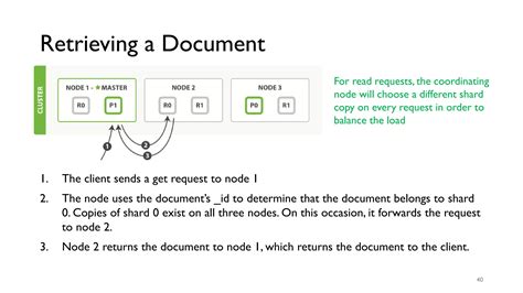 Image result for Elk Stack Animated Presentation
