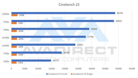 Afbeeldingsresultaten voor Intel 12th Gen Processor Chart