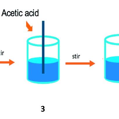Toradh íomhá ar PDMS Curing Agent