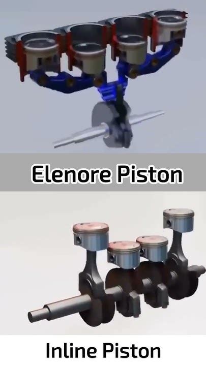 Afbeeldingsresultaten voor In Line Piston Engine