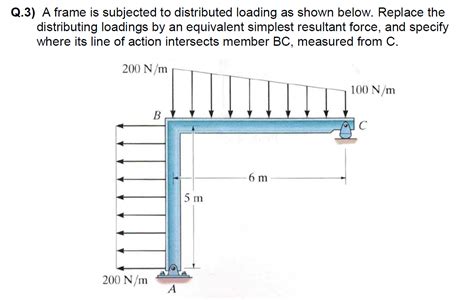 Image result for Distributed Load Practice Problem