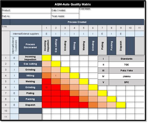Image result for Matrix Quality Control Chart