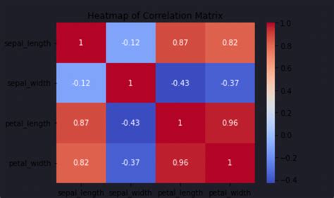 Image result for Heat Map Categorical Data Python