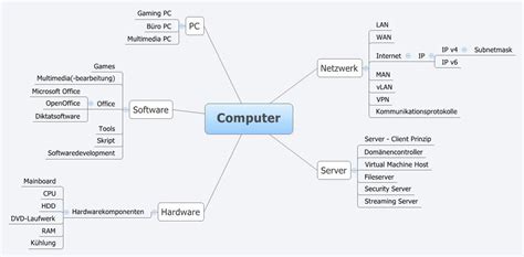 Mind Map Computer Past and Present に対する画像結果