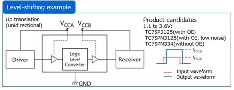 Toradh íomhá ar Electronics Level Shifter