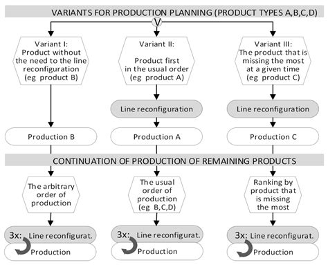 Graph Algorithm for Factory Planner に対する画像結果