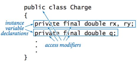 Image result for What Is Instance Field in Java