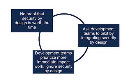 Image result for Security Design Patterns