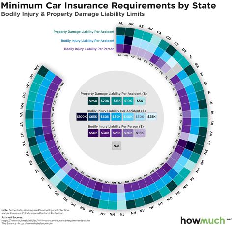 Required Auto Insurance에 대한 이미지 결과
