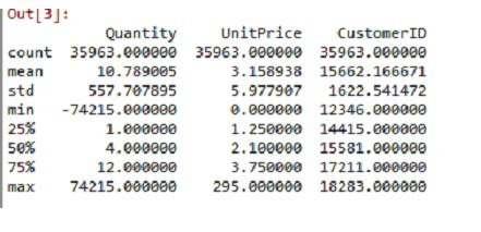 Toradh íomhá ar Customer Segmentation Python