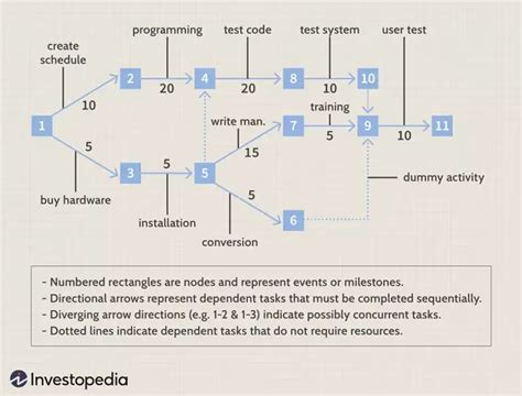 Afbeeldingsresultaten voor Pert Math Formula
