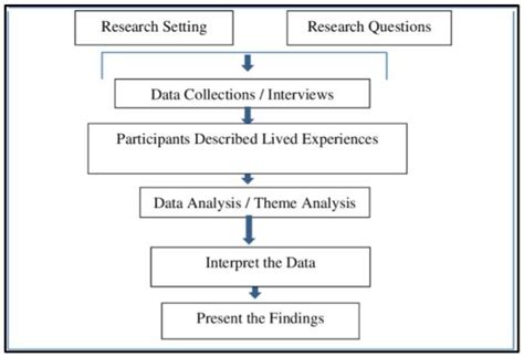 Comprehensive Research Paper Example に対する画像結果