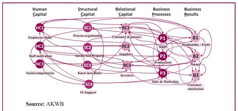 Toradh íomhá ar Project Interdependency Map APM