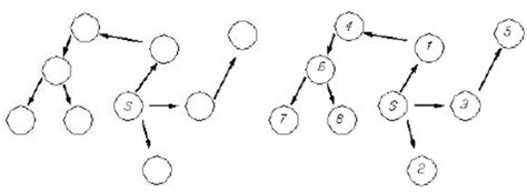 BFS Algorithm Figure に対する画像結果
