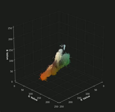 Colors in Clustering Python に対する画像結果