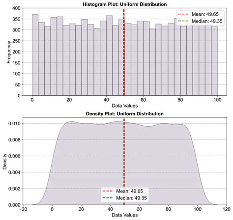 Toradh íomhá ar Uniform Distribution Notes