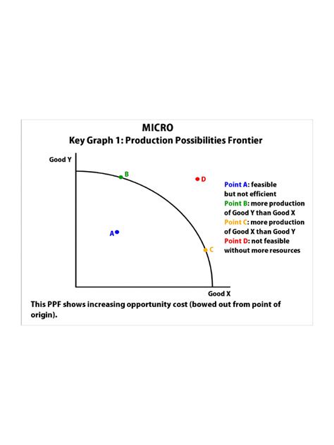 Image result for Key Table for Graph