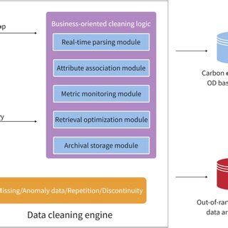 Image result for Data Processing Diagram Example