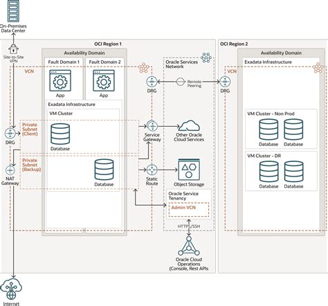 Toradh íomhá ar Oracle Exadata