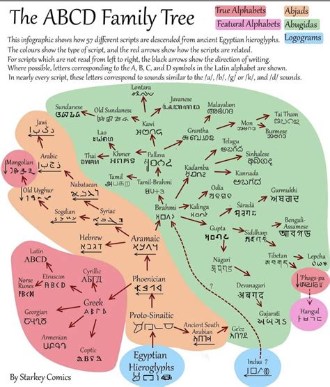 Cool Language Scripts に対する画像結果