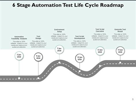 Image result for Automation RoadMap Examples