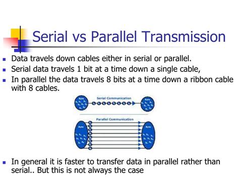 Image result for Serial Vs. Parallel Transmission