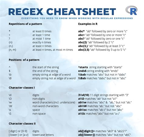 Image result for Regex Regular Expression Cheat Sheet