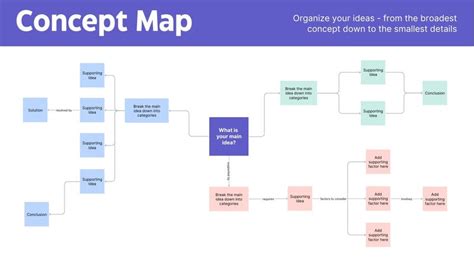 Image result for Concept Map Using Canvas