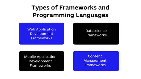 Language Framework Examples に対する画像結果