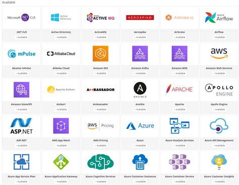 Image result for Datadog Compatibility Matrix