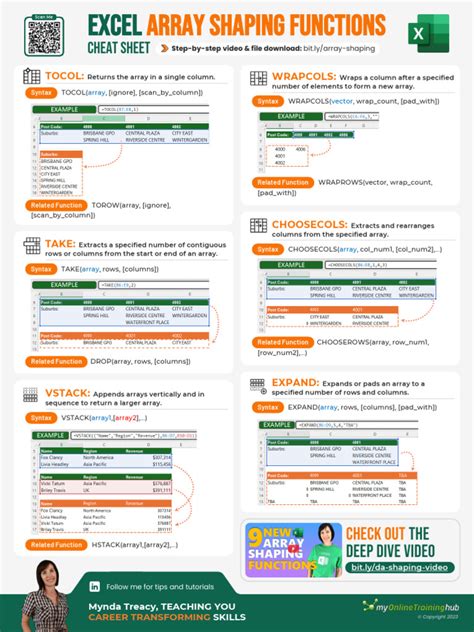Image result for Array Cheat Sheet