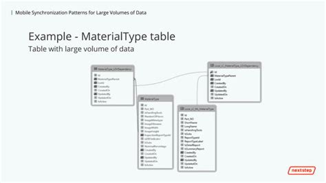 Image result for Master Data Synchronization Design Patterns