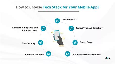 How Does Mobile App Work Tech Stack માટે ઇમેજ પરિણામ