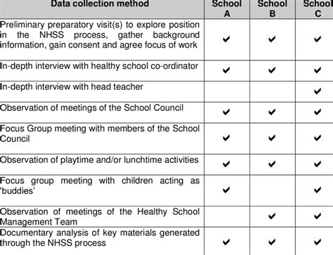 Image result for School Data Collection Methods