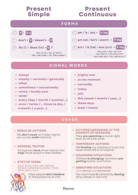 Image result for Present Simple vs Present Continuous Examples