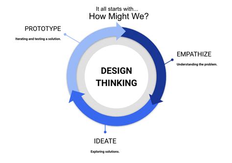 How to Design a Webinar に対する画像結果