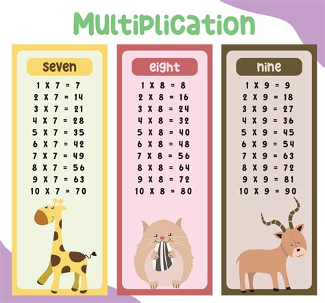 Image result for How to Make a Kids Multiplication Table