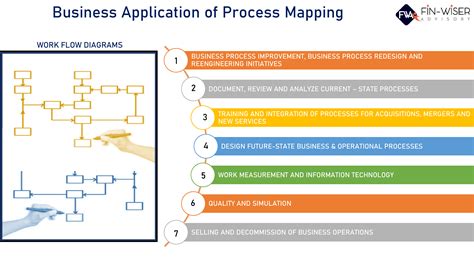 Image result for Application Submission Process Map