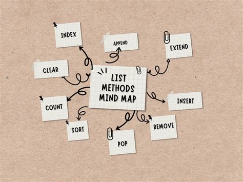 Image result for Simple List Python Images