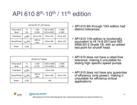 Toradh íomhá ar API Table 11