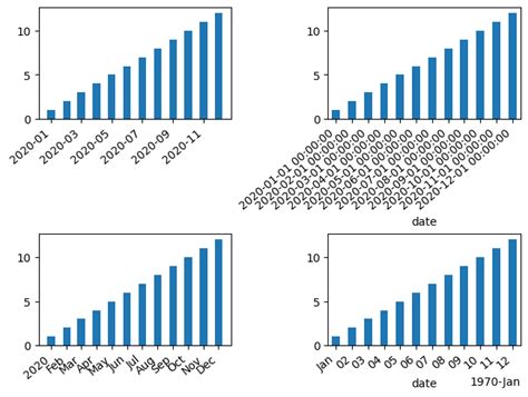 Image result for Plot Python Date Time Floating Bar