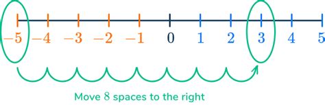 Image result for Negative Number in Math